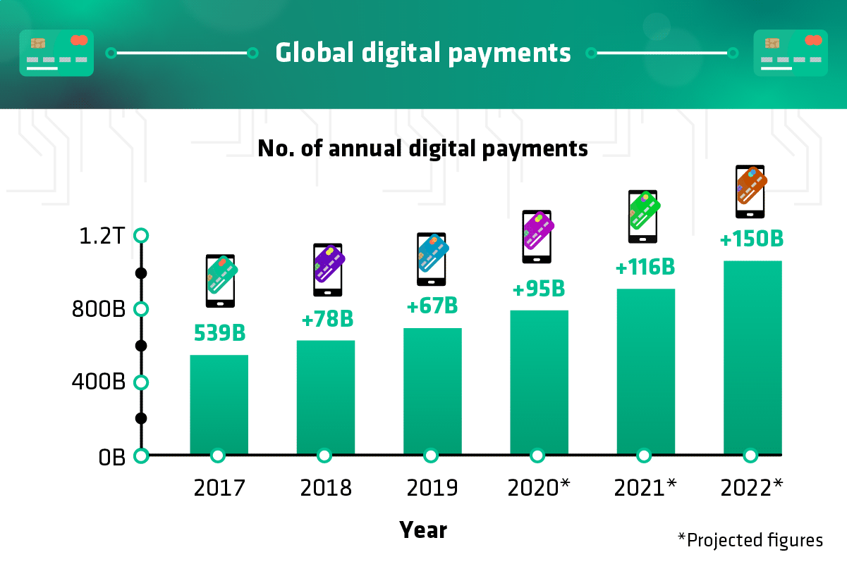 Dampak Dompet Digital terhadap Konsumerisme Pasar: Sebuah Kajian