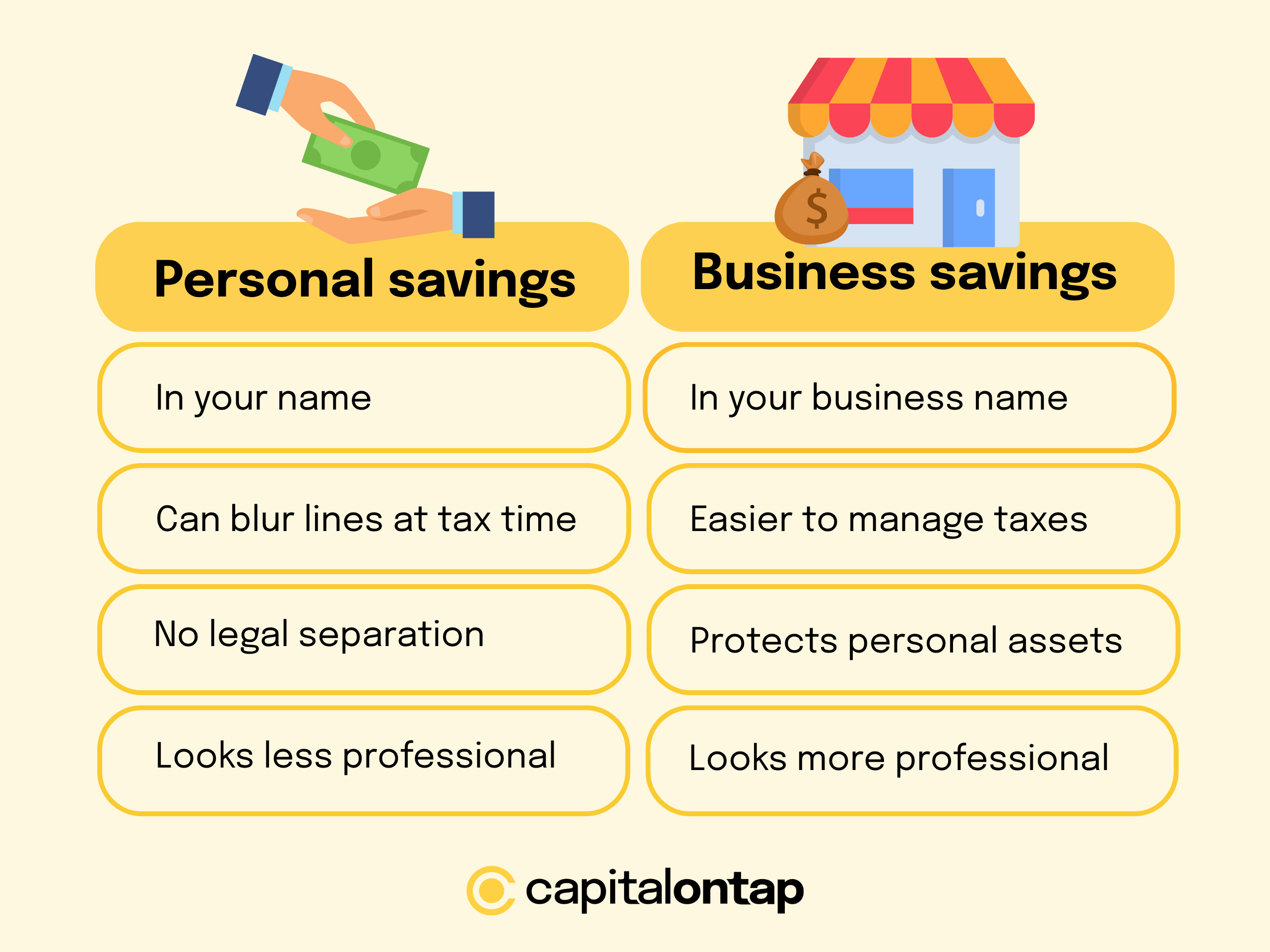 An image showcasing the differences between personal savings and business savings, as detailed below.