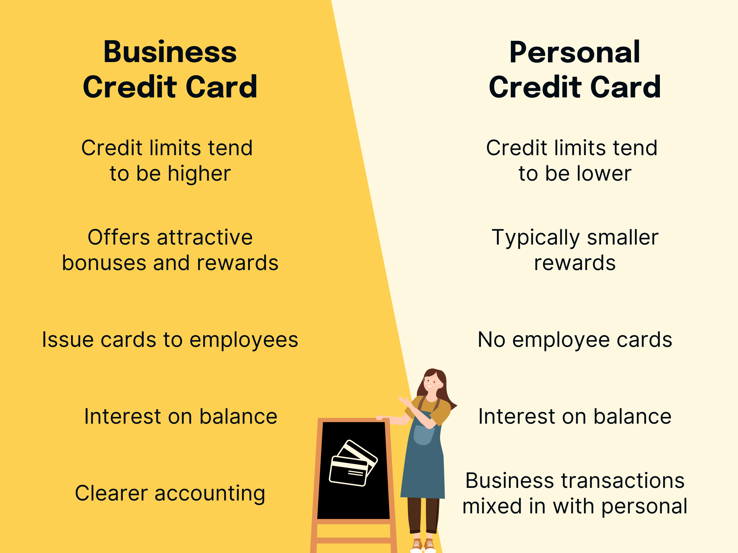 A graphic showing the similarities and differences of business credit cards and personal credit cards