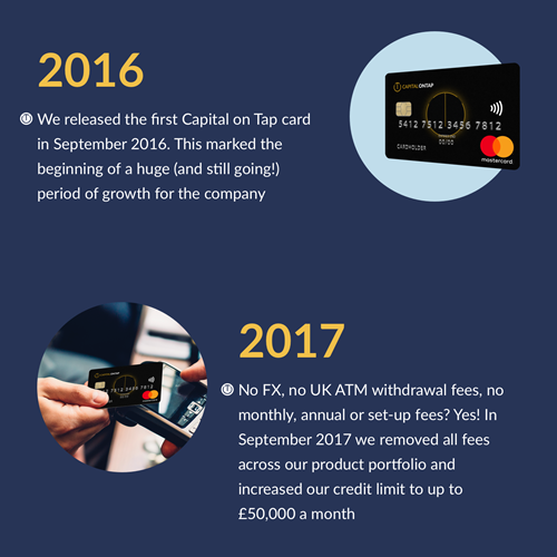 A graphic of Capital on Tap's 2016-2017 timeline