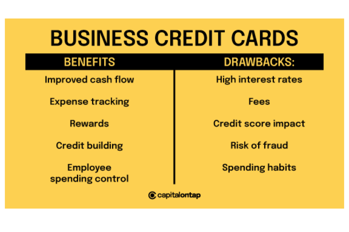Table showing the benefits and drawbacks of business credit cards