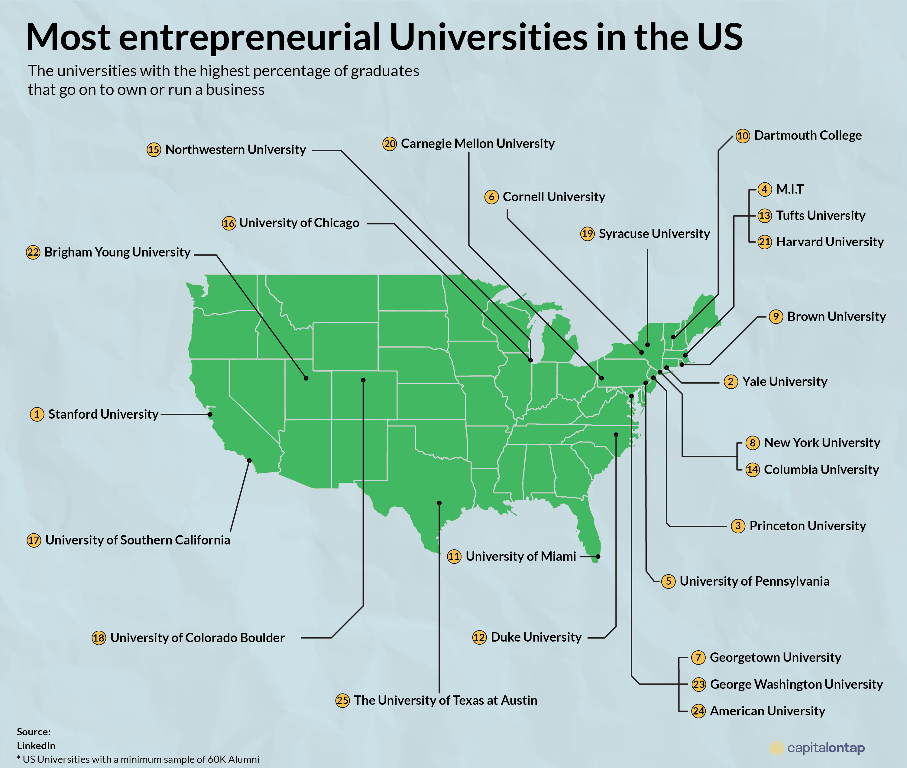 A map of the most entrepreneurial universities in the US