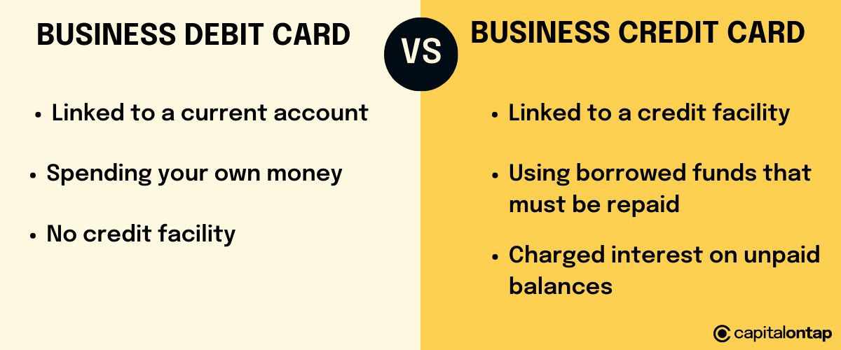 Business debit card vs business credit card. There are 3 bullet points below both products. Below business debit card it reads: linked to a current account, spending your own money, and no credit facility. Below business credit card it reads: linked to a credit facility; using borrowed funds that must be repaid, and charges interest on unpaid balances