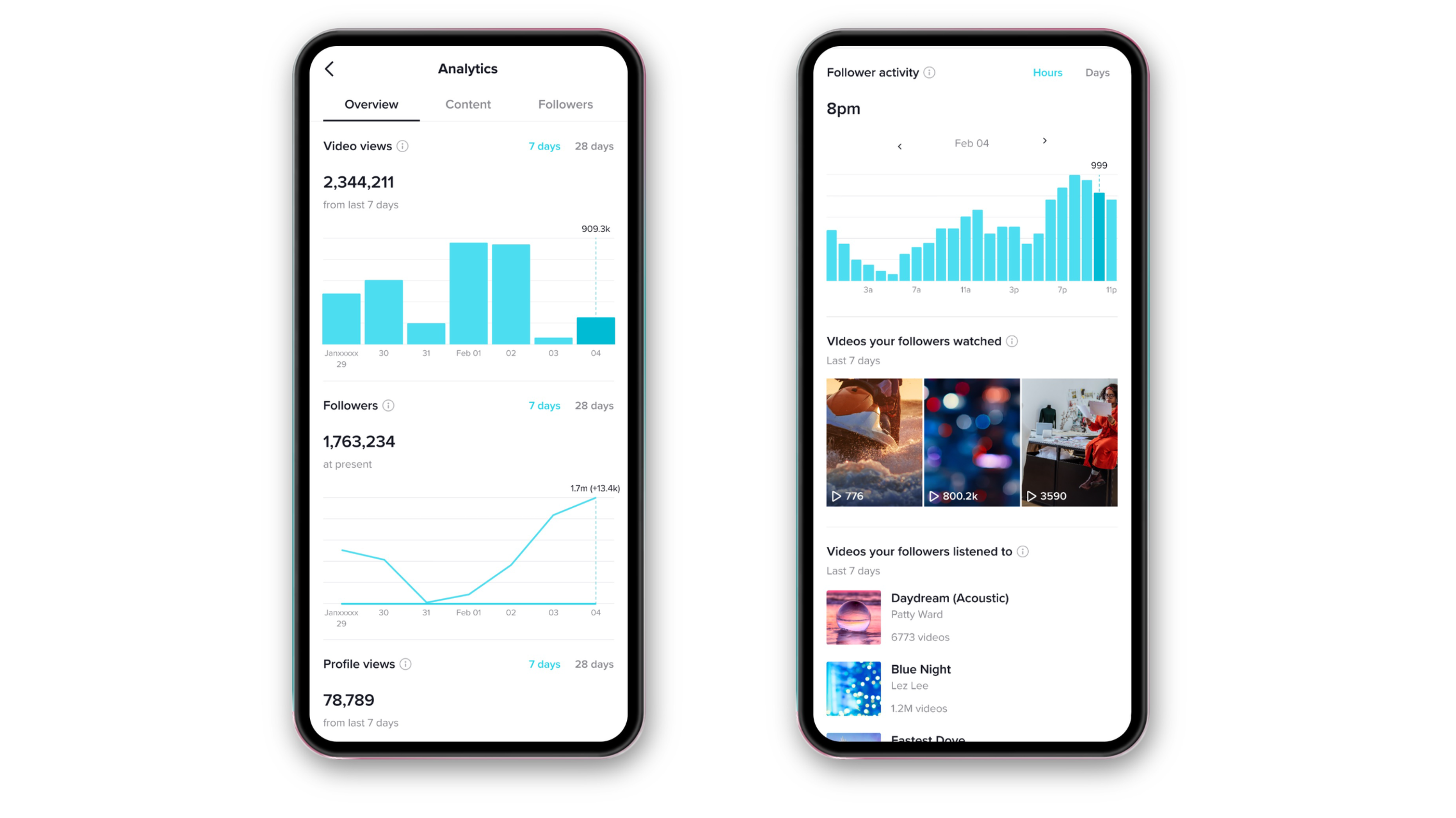 Two iphones both showing Tik Tok business account analytics. It shows graphs of video views, follower count and follower activity