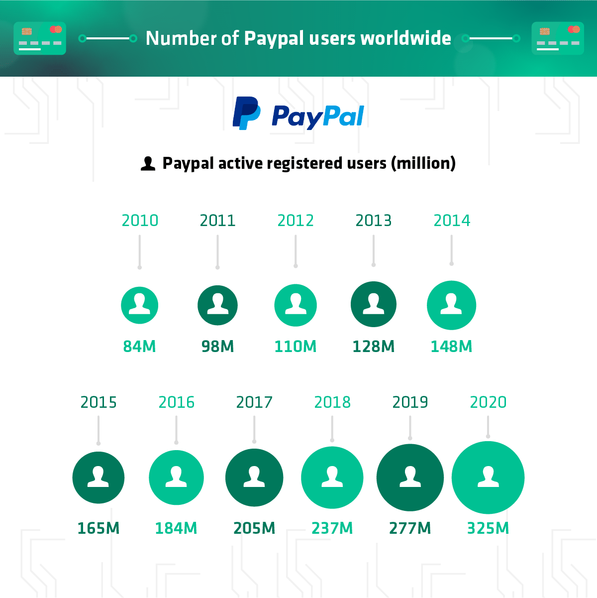 The Rise of Digital Wallets 6