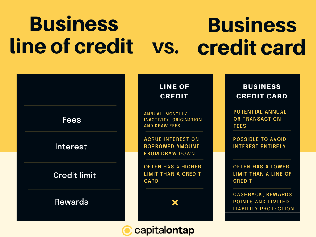 Comparison table of business line of credit and business credit card.