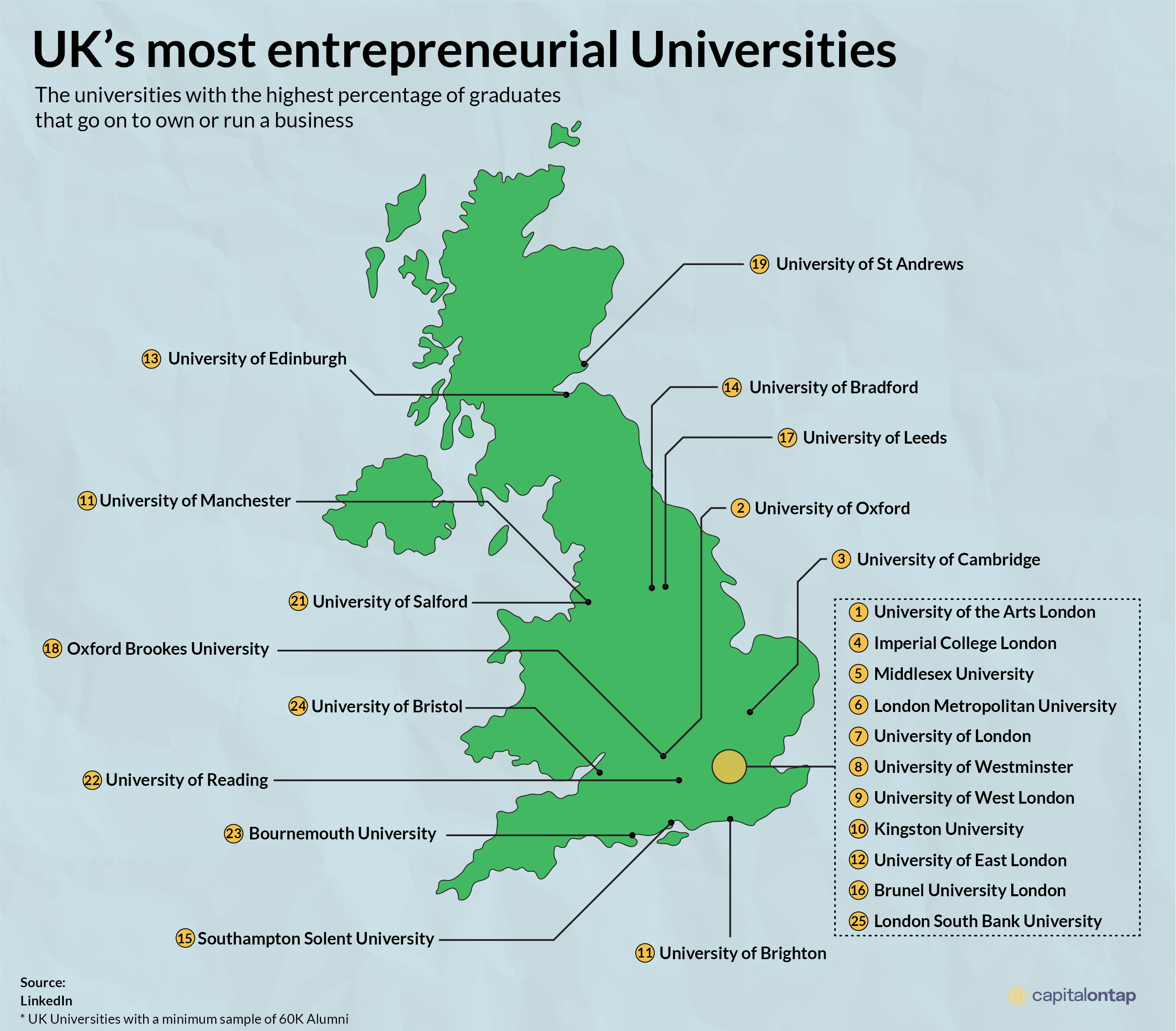 A map of the UK's most entreprenerial universitites