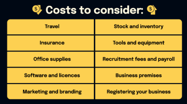 Costs to consider: travel, insurance, office supplies, software and licences, marketing and branding, stock and inventory, tools and equipment, recruitment fees and payroll, business premises, registering your business.