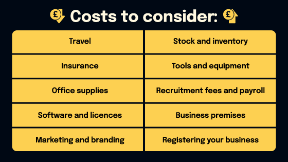 How Much Money Does It Cost To Start A Business How Much Does it Cost to Start a Business? | Capital on Tap