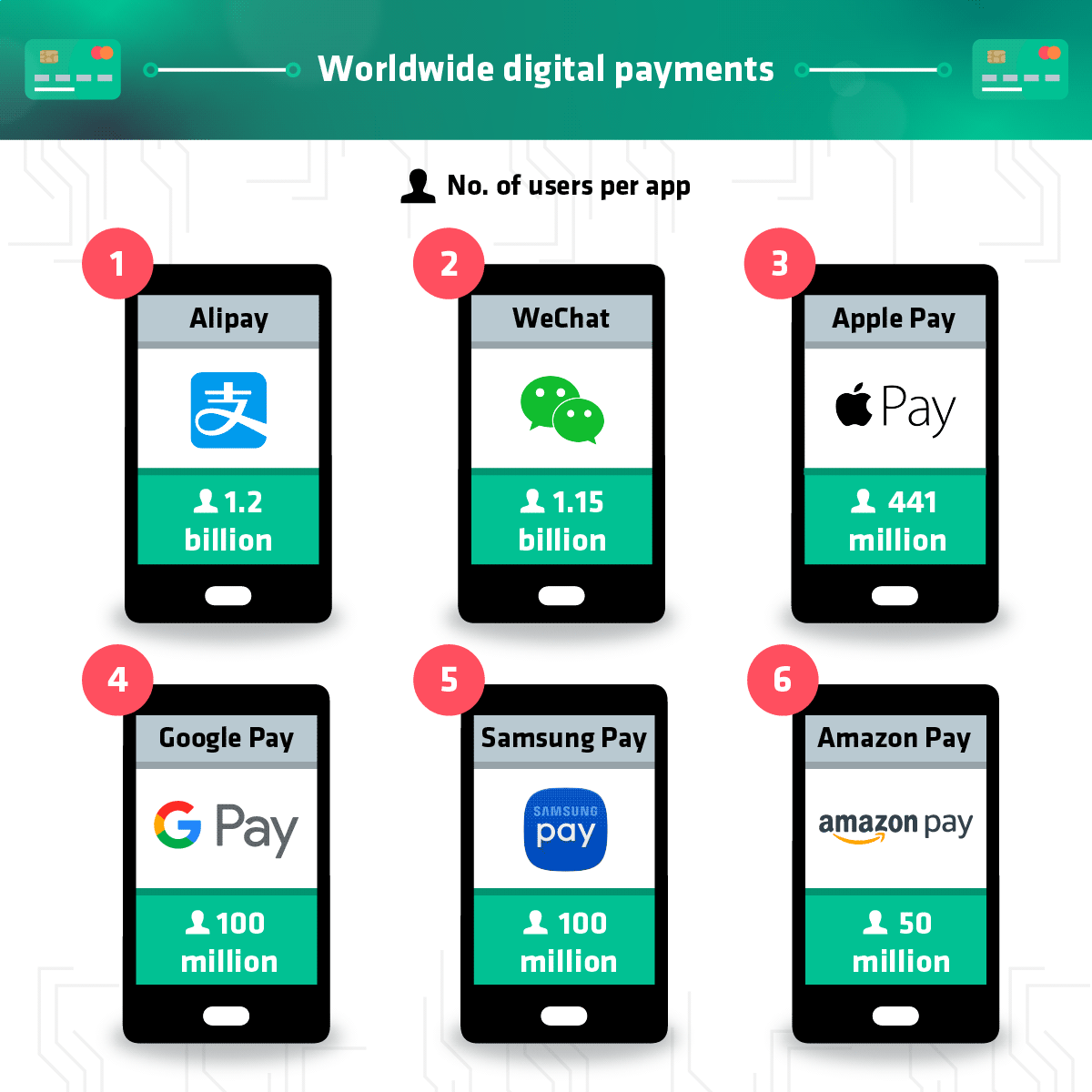 The Rise of Digital Wallets 5