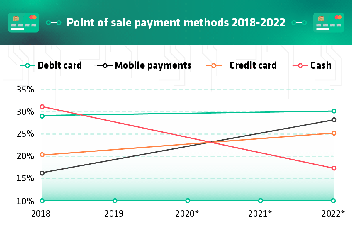 The Rise of Digital Wallets 2
