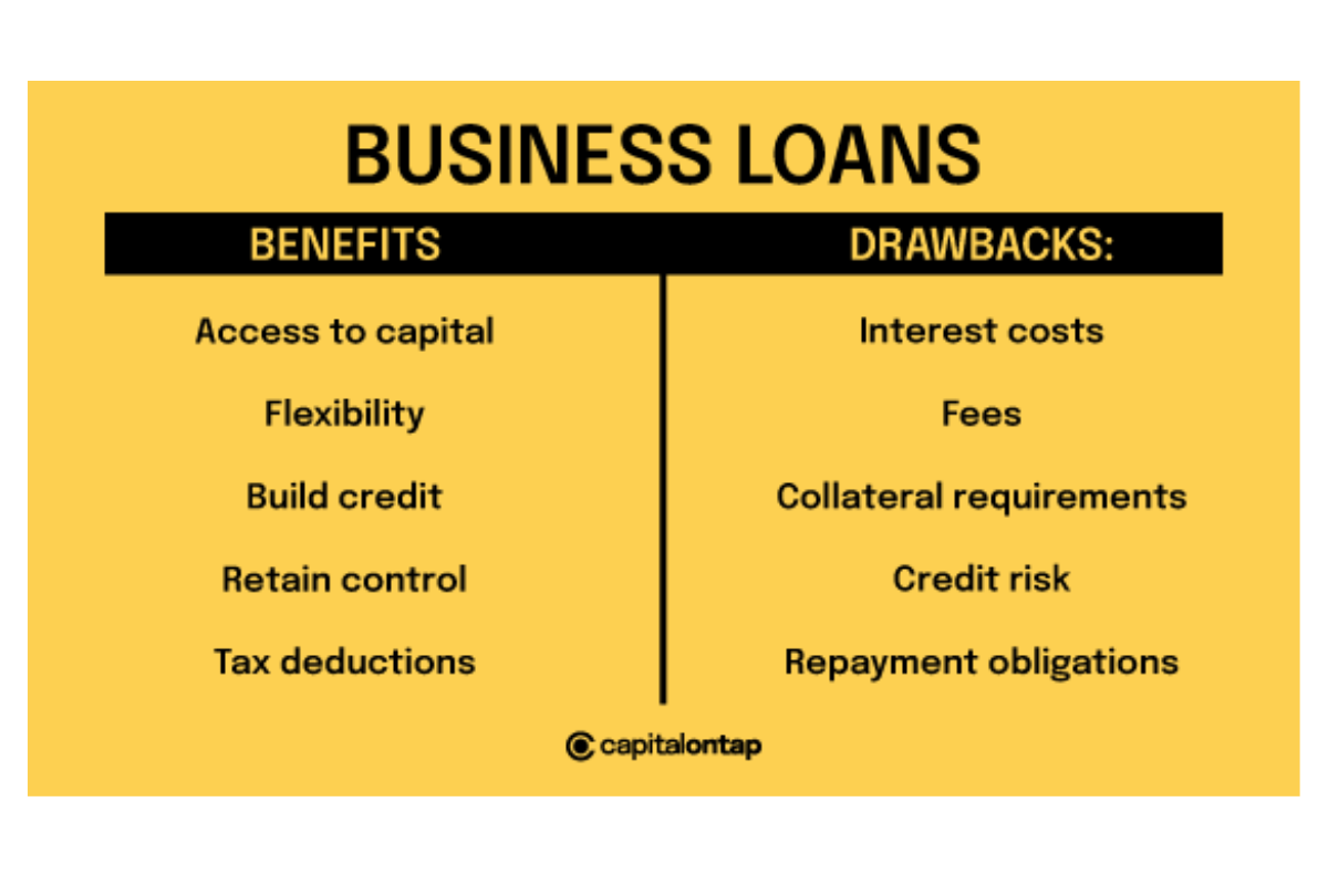 Table showing the advantages and drawbacks of business loans