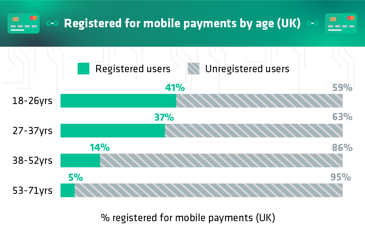 The Rise of Digital Wallets 4